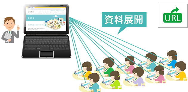 子どもたちに資料の展開(みんなに同じWebページを開いてもらう)