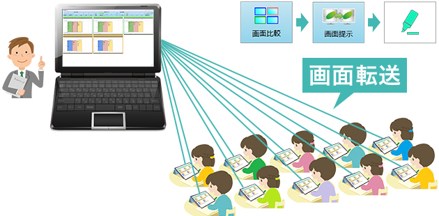 子どもたちの取り組み結果を見やすくまとめる