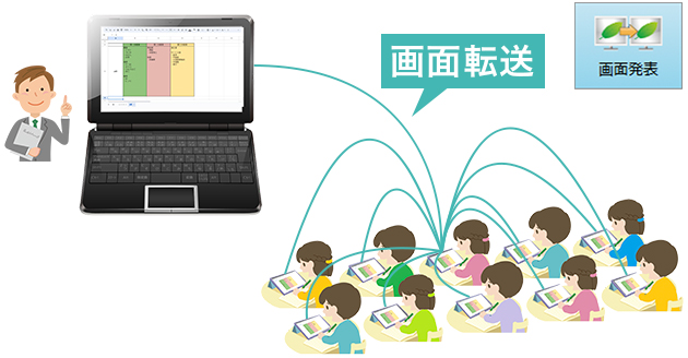 子どもの発表