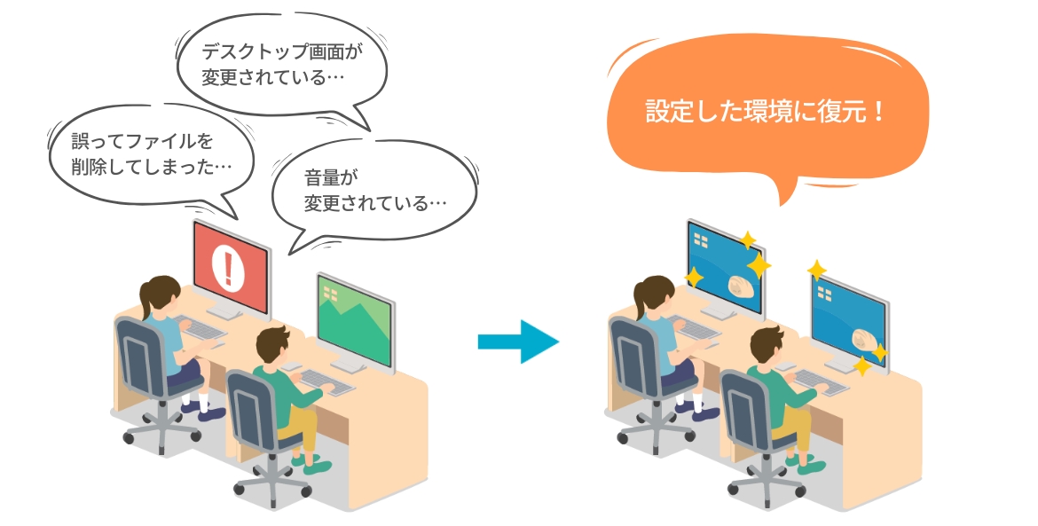 WinBird｜瞬間復元